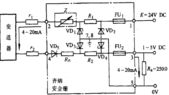 雙通道保護的齊納安全柵